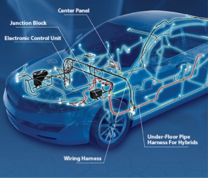 different types wire harness of car