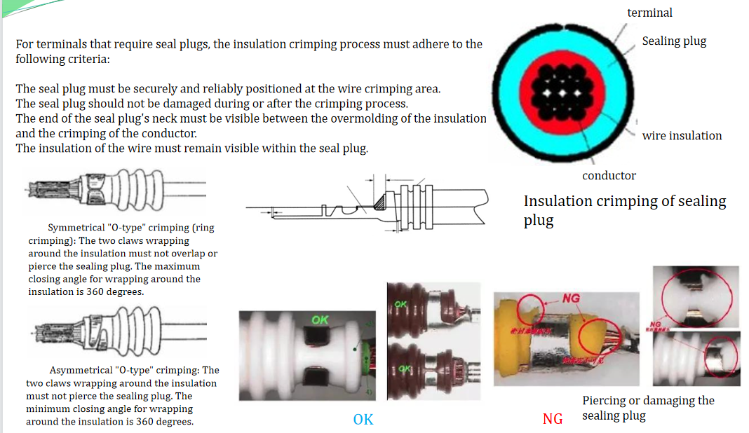 Insulation Crimping Requirements for Terminals with Seal Plugs