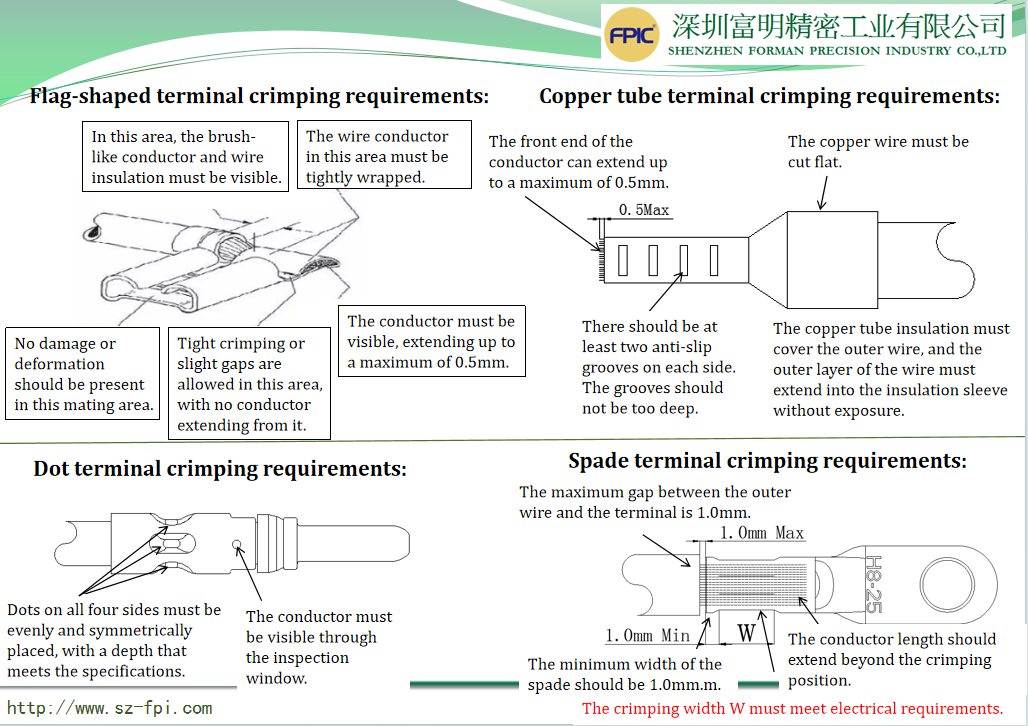 terminal crimping standard