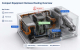 Compact Equipment Wire Harness Routing Overview .