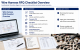 Custom Wire Harness RFQ Checklist Overview