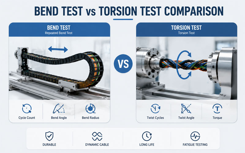 Bend Test vs Torsion Test Comparison