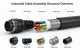 Industrial Cable Assemblies Structure Overview