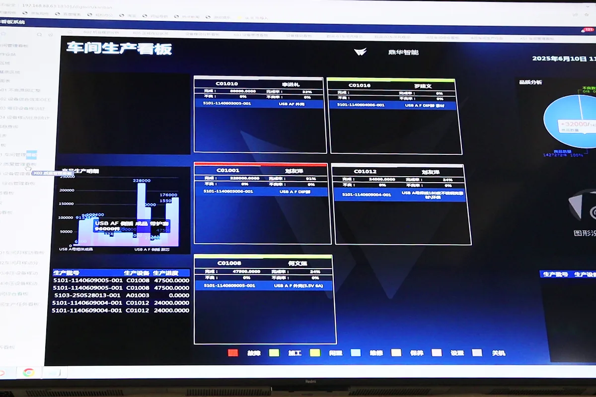 Batch Traceability Batch Traceability
