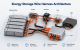 Energy Storage Wire Harness Architecture