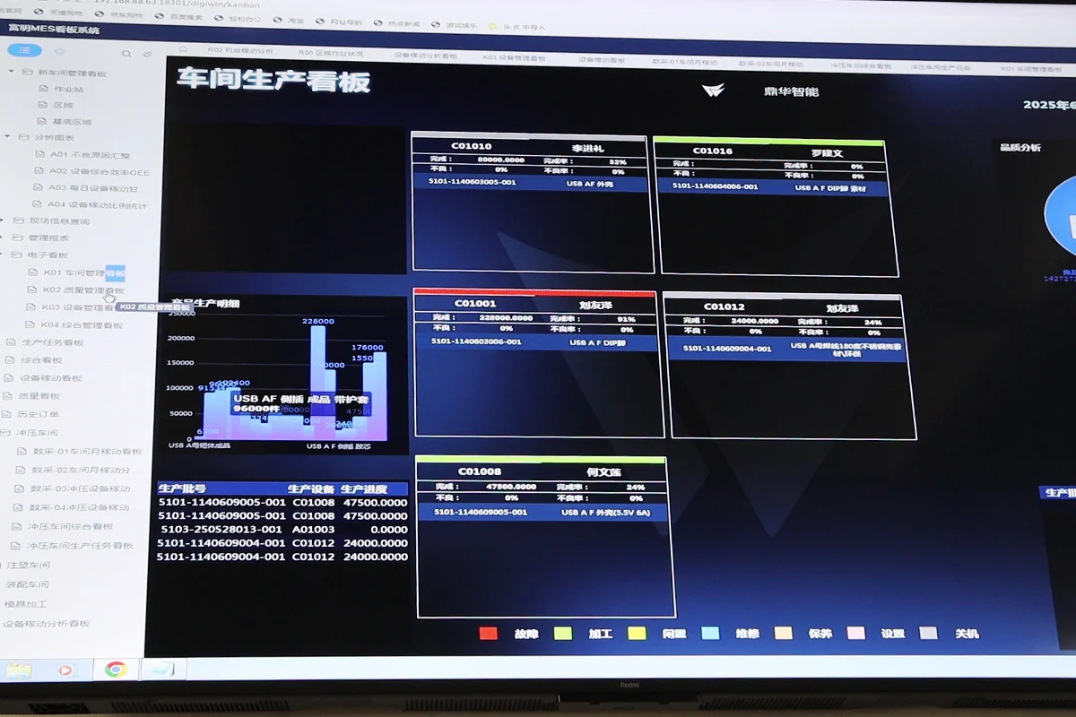 MES and ERP Coordination