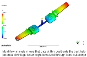 Mold flow simulation test