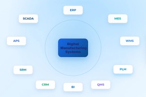 Production Traceability