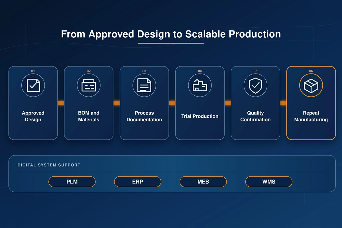 from-approved-design-to-scalable-production