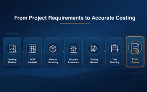Custom wire harness RFQ review and quotation workflow