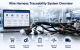 Custom Wire Harness Traceability System Overview
