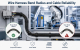 Wire Harness Bend Radius and Cable Reliability